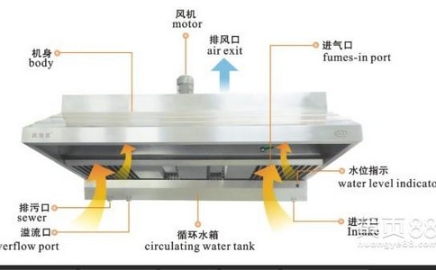 為您省心省事的廚房油煙凈化器